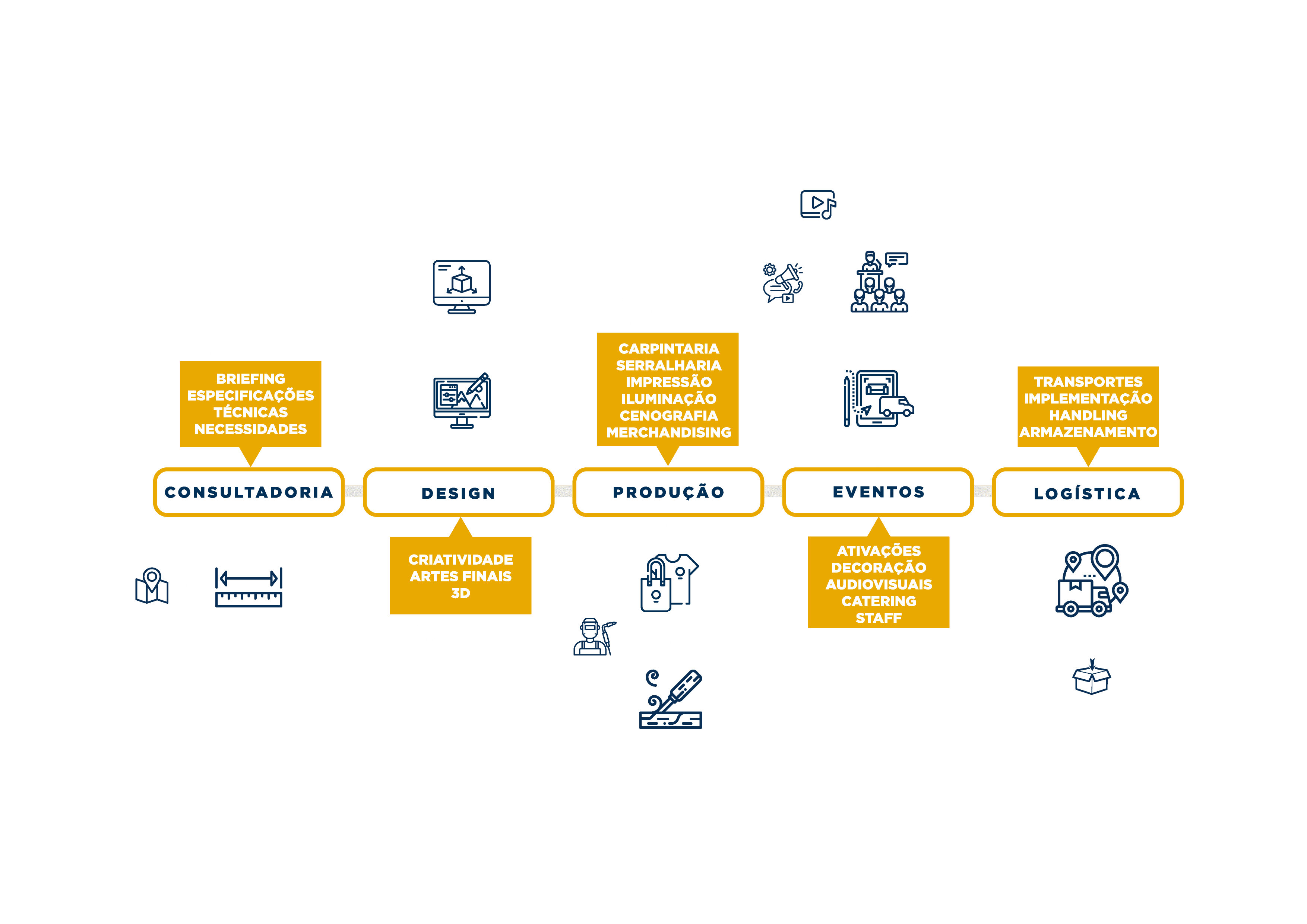 Serviços MConsultores