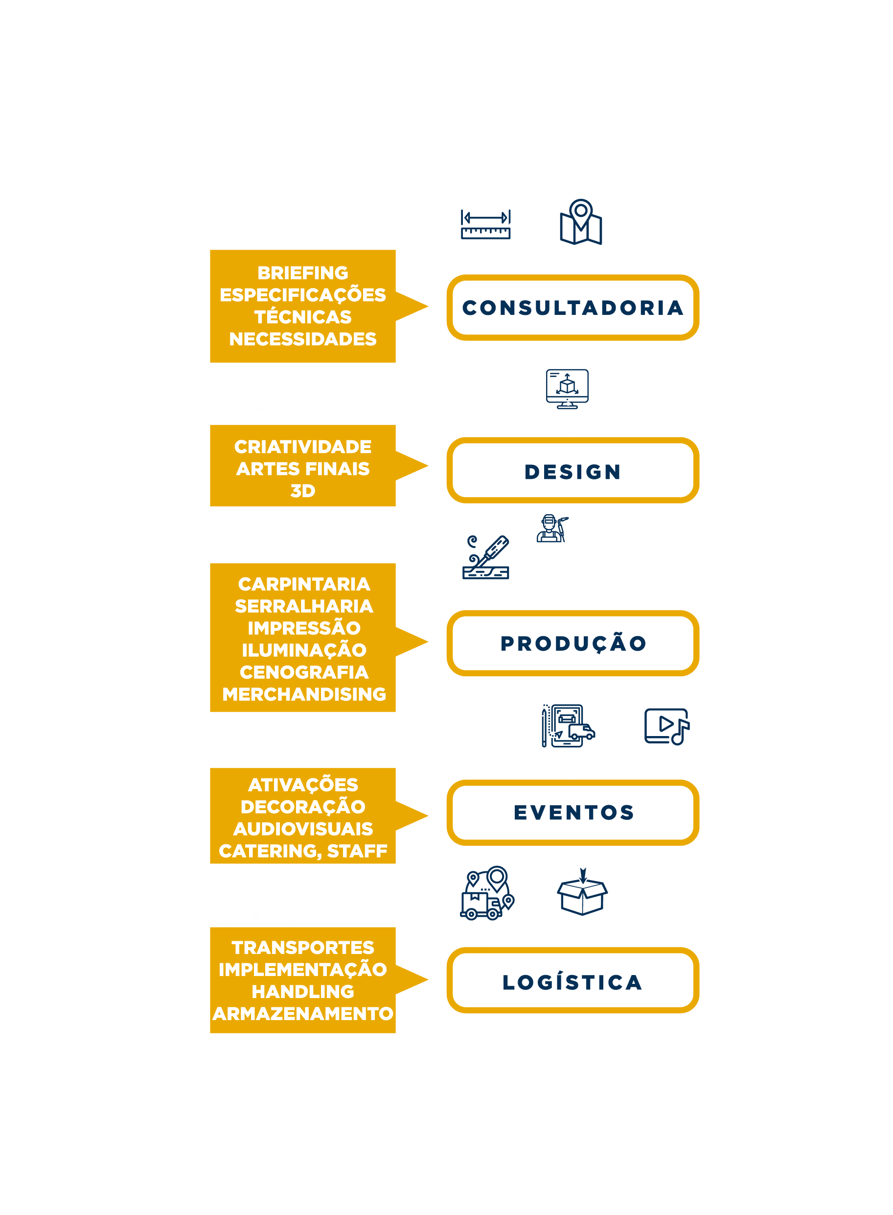 Serviços MConsultores